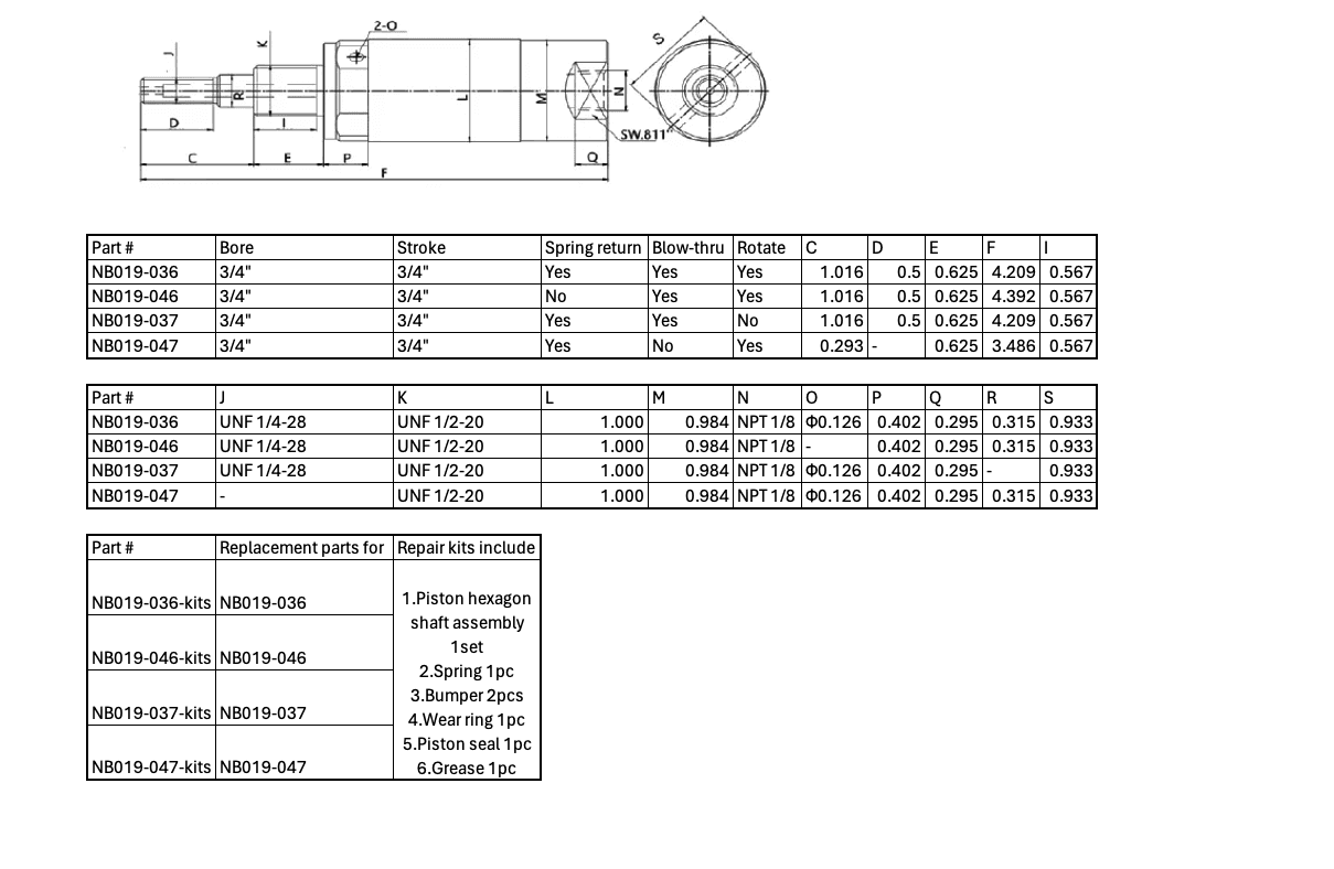 Cylinder Details & Customization